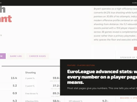 EuroLeague advanced stats: what every number on a player page means.
