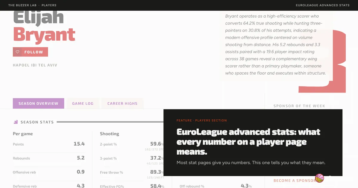 EuroLeague advanced stats: what every number on a player page means.