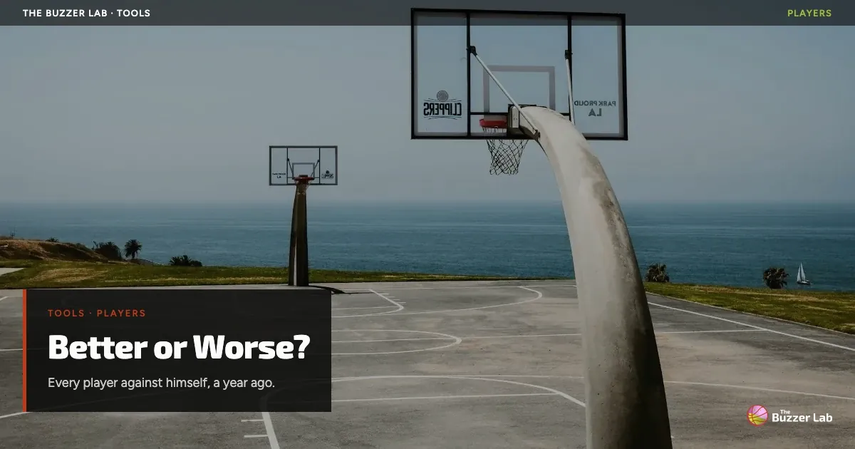 Which EuroLeague players are better than last season?