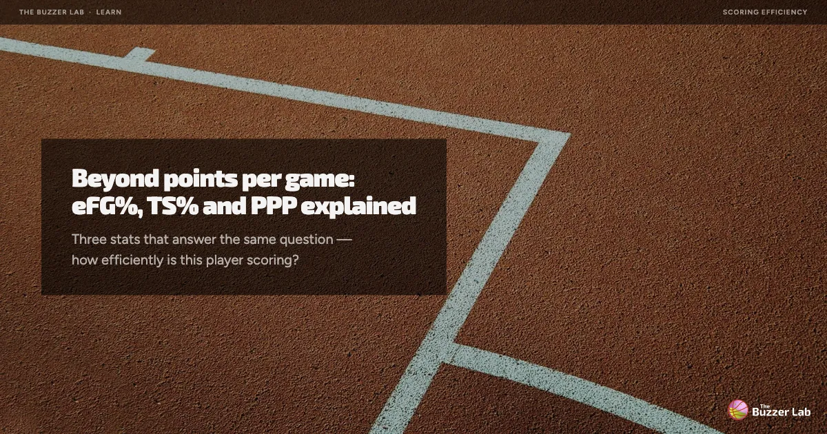 Beyond points per game: eFG%, TS% and PPP explained