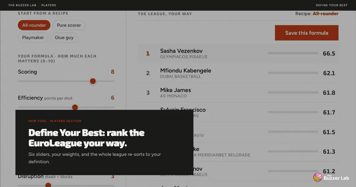 Define Your Best: rank the EuroLeague your way