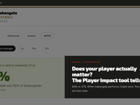 Does your player actually matter? The Player Impact tool tells you.