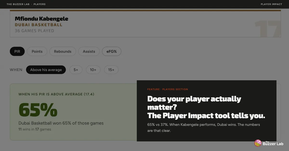 Does your player actually matter? The Player Impact tool tells you.