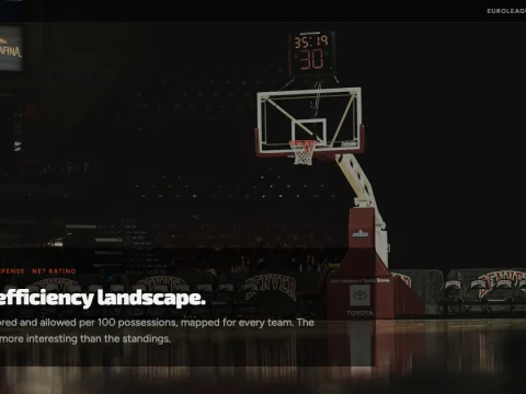 EuroLeague Offensive Rating, Defensive Rating and Net Rating: the 2025-26 efficiency landscape