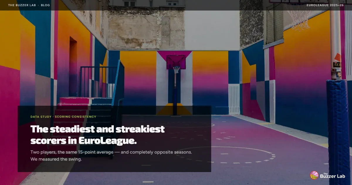 The steadiest and streakiest scorers in EuroLeague 2025-26