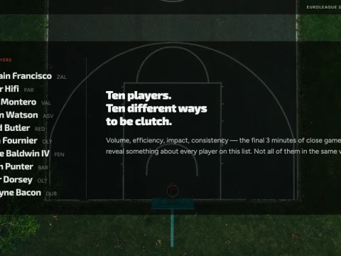The clutch leaders of EuroLeague 2025&ndash;26