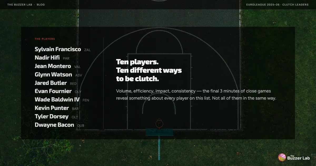 The clutch leaders of EuroLeague 2025&ndash;26