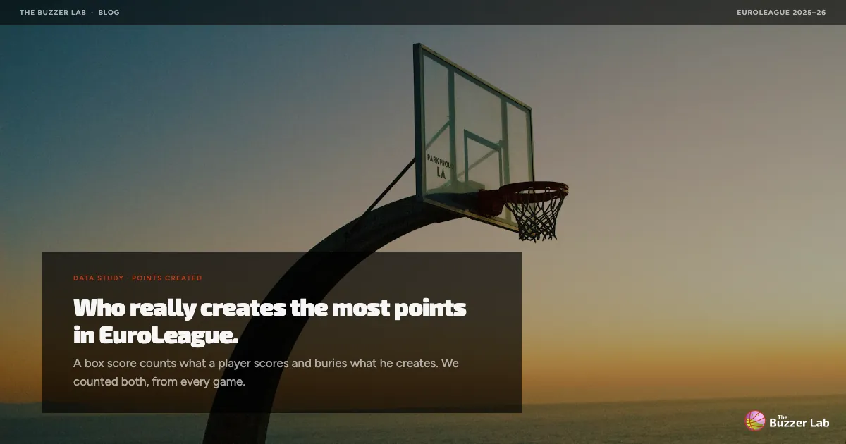 Who really creates the most points in EuroLeague 2025-26